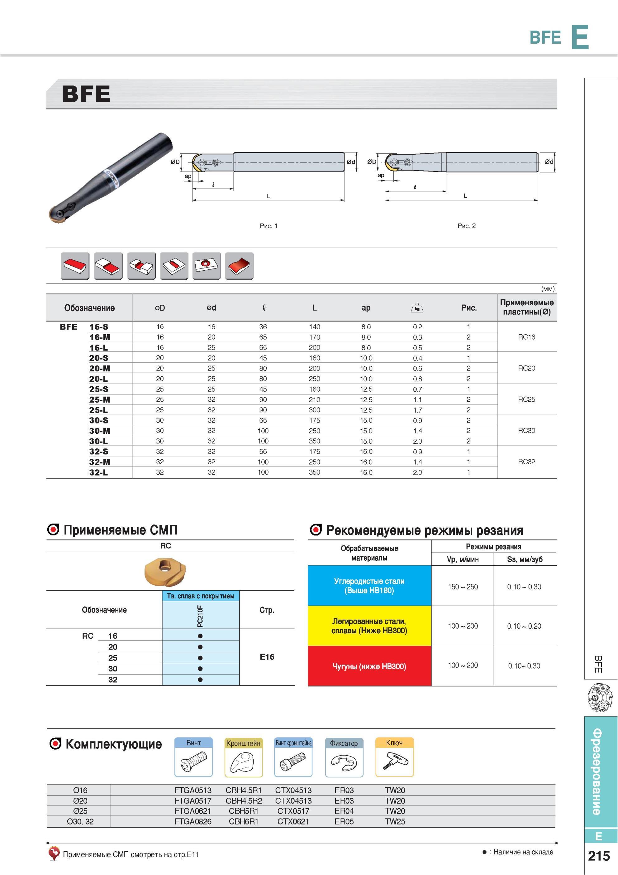 551 Фрезы Korloy BFE Обозначение 0D 0d 1 L ap Применяемые СМП Рекомендуемые режимы резания RC Обозначение Твердый сплав с покрытием Углеродистые стали (Выше НВ Каталог KORLOY 2013 Металлорежущий инструмент Точение Фрезерование Сверление Инструментальная оснастка Стр. E215