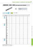 699 Фрезы концевые Korloy с напайными пластинами F ZSE300 400 600 Цилиндрическая форма Покрытие PC221F 0D Предельные отклонения D All 0 0 050 Заказ специальных Каталог KORLOY 2013 Металлорежущий инструмент Точение Фрезерование Сверление Инструментальная оснастка Стр. F71
