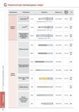 706 Иллюстрированная таблица номенклатуры производимых сверл Korloy Тип сверлильного инструмента Обозначение Общий вид Диаметр Длина рабочей части Сверла сборн Каталог KORLOY 2013 Металлорежущий инструмент Точение Фрезерование Сверление Инструментальная оснастка Стр. G2