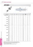812 Патроны цанговые Korloy BT-SDC Эффективное применение на высокоскоростных обрабатывающих центрах Высокая надежность и простота системы зажима и раскреплени Каталог KORLOY 2013 Металлорежущий инструмент Точение Фрезерование Сверление Инструментальная оснастка Стр. I22