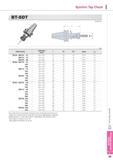 839 Инструментальная оснастка Korloy BT-SDT MAS403-BT Synchro Tap Chuck Отсутствие защитного механизма поломки метчика и механизма компенсации шага Возможность Каталог KORLOY 2013 Металлорежущий инструмент Точение Фрезерование Сверление Инструментальная оснастка Стр. I49