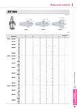 877 Модульная Инструментальная оснастка Korloy BT-MD MAS403-BT Исполнение №1 Исполнение №2 Обозначение 0C 0D L L1 G Исполнение № BT30- MD19F 35 19 11 35 13 M5 Каталог KORLOY 2013 Металлорежущий инструмент Точение Фрезерование Сверление Инструментальная оснастка Стр. I87