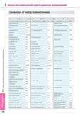 892 Аналоги инструментальной станочной оснастки различных производителей Comparison of Tooling System(Overseas) Dine NIKKEN BIG Наименование изделия Обозначени Каталог KORLOY 2013 Металлорежущий инструмент Точение Фрезерование Сверление Инструментальная оснастка Стр. I102