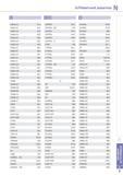 979 Алфавитный указатель позиций инструмента Korloy инструментального каталога N CNMG-HA B19 CSKNR/L B121 DDJNR/L B149 CNMG-HC B19 CSKNR/L BS C44 DDJNR/L B155 Каталог KORLOY 2013 Металлорежущий инструмент Точение Фрезерование Сверление Инструментальная оснастка Стр. N3