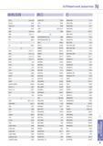 981 Алфавитный указатель позиций инструмента Korloy инструментального каталога 1000 30 IR(L) D10 32 LPMT-DF G04 MGEUR/L C13 IR(L)H D32 LPD M04 MGEVR/L C1 4 IR( Каталог KORLOY 2013 Металлорежущий инструмент Точение Фрезерование Сверление Инструментальная оснастка Стр. N5