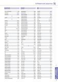983 Алфавитный указатель позиций инструмента Korloy инструментального каталога PULL STUD BOLT 98 RM4ZM3000 E86 SCMW B76 PWLNR/L B130 RM4ZS3000 E86 SC R/L B169 Каталог KORLOY 2013 Металлорежущий инструмент Точение Фрезерование Сверление Инструментальная оснастка Стр. N7