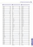 985 Алфавитный указатель позиций инструмента Korloy инструментального каталога STFCR/L B1 43 TAFCB E251 TNMG-GM B37 STFCR/L B1 63 TAFCP E251 TNMG-GR B37 STFCR/ Каталог KORLOY 2013 Металлорежущий инструмент Точение Фрезерование Сверление Инструментальная оснастка Стр. N9