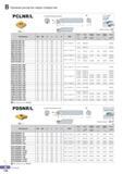 193 Стандартные токарные расточные державки Korloy PCLNR/L с многогранными сменными режущими пластинами Обозначение Область применения Комплектующие Каталог KORLOY 2016 Металлорежущий инструмент и инструментальная оснастка для токарных фрезерных резьбонарезных сверлильных расточных технологических операций на станках Стр. B138
