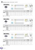 239 Токарные державки Korloy SCACR/L серии Auto tools Изображение Основные геометрические параметры Комплектующие Правое исполнение (мм) Обозначение Каталог KORLOY 2016 Металлорежущий инструмент и инструментальная оснастка для токарных фрезерных резьбонарезных сверлильных расточных технологических операций на станках Стр. B184