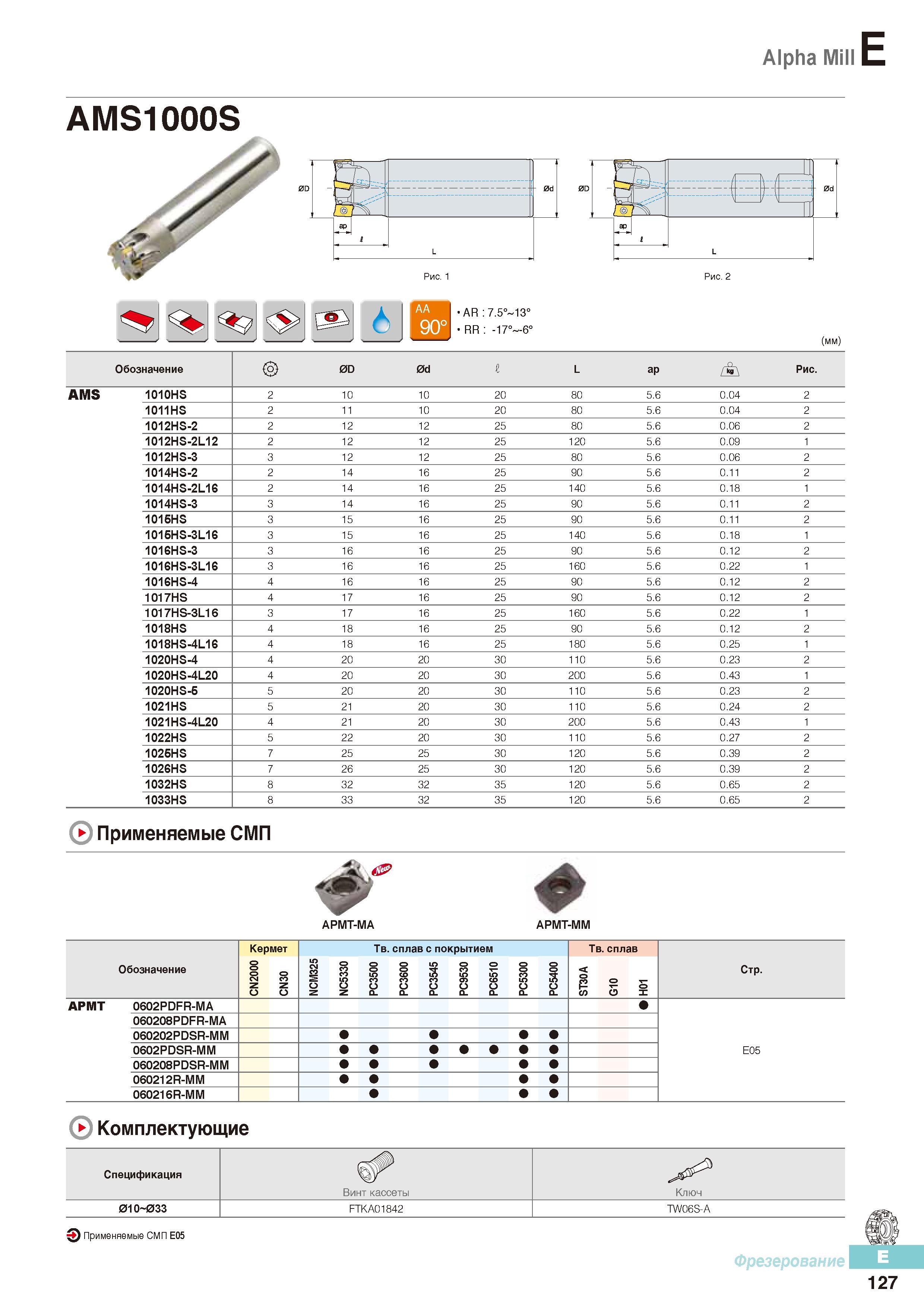 514 Концевые фрезы Korloy с СРП Alpha Mill AMS1000S Каталог KORLOY 2016 Металлорежущий инструмент и инструментальная оснастка для токарных фрезерных резьбонарезных сверлильных расточных технологических операций на станках Стр. E127