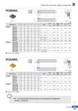 220 Прижим рычагом через отверстие PCBNR/L CNDL f I 1 а у 1 75° Правое исполнение (мм) Обозначение Н W L S h 1 СМП Кронштейн Винт Опор Каталог KORLOY 2018 Инструмент и станочная оснастка Фрезы концевые монолитные по металлу Сверла спиральные Токарные расточные державки Цанговые патроны Стр. B153