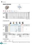 523 E Rich Mill RM4PC(M)3000 AA 90° AR: -6° RR: -19° -13° (mm) Обозначение <£> 0D 0D2 0d 0di 0d2 a b E F ap Крепежный винт RM4PCM 3040 Каталог KORLOY 2018 Инструмент и станочная оснастка Фрезы концевые монолитные по металлу Сверла спиральные Токарные расточные державки Цанговые патроны Стр. E92