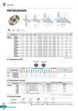555 E Rich Mill RMTBE(M)5000 (mm) Обозначение 0D 0D1 0D2 0d a b E F ap pi Рис RMT8E 5080R 5 80 88 57 25 4 (27) 9 5(12 4) 6(7) 25 (22) Каталог KORLOY 2018 Инструмент и станочная оснастка Фрезы концевые монолитные по металлу Сверла спиральные Токарные расточные державки Цанговые патроны Стр. E124