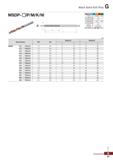 978 Mach Solid Drill Plus MSDP- (P M K N) Терминология P M К N Сплав PC325U FG2 Точность (диаметр сверла) h7 Точностыдиаметрхвогтовика Каталог KORLOY 2018 Инструмент и станочная оснастка Фрезы концевые монолитные по металлу Сверла спиральные Токарные расточные державки Цанговые патроны Стр. G47