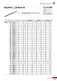 980 Mach Solid Drill Plus Терминология P M K N Сплав PC325U FG2 Точность (диаметр сверла) h7 Точностнрметрхвостовш h6 Угол при вершине Каталог KORLOY 2018 Инструмент и станочная оснастка Фрезы концевые монолитные по металлу Сверла спиральные Токарные расточные державки Цанговые патроны Стр. G49
