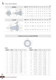 1205 Типы хвостовиков DIN 69871 Тип CAT 35 05 (мм) Диаметр Di D2 Ds D4 D5 Li L2 L3 L b M 30 50 0 44 3 31 75 13 17 8 47 8 16 4 19 0 33 5 Каталог KORLOY 2018 Инструмент и станочная оснастка Фрезы концевые монолитные по металлу Сверла спиральные Токарные расточные державки Цанговые патроны Стр. L26