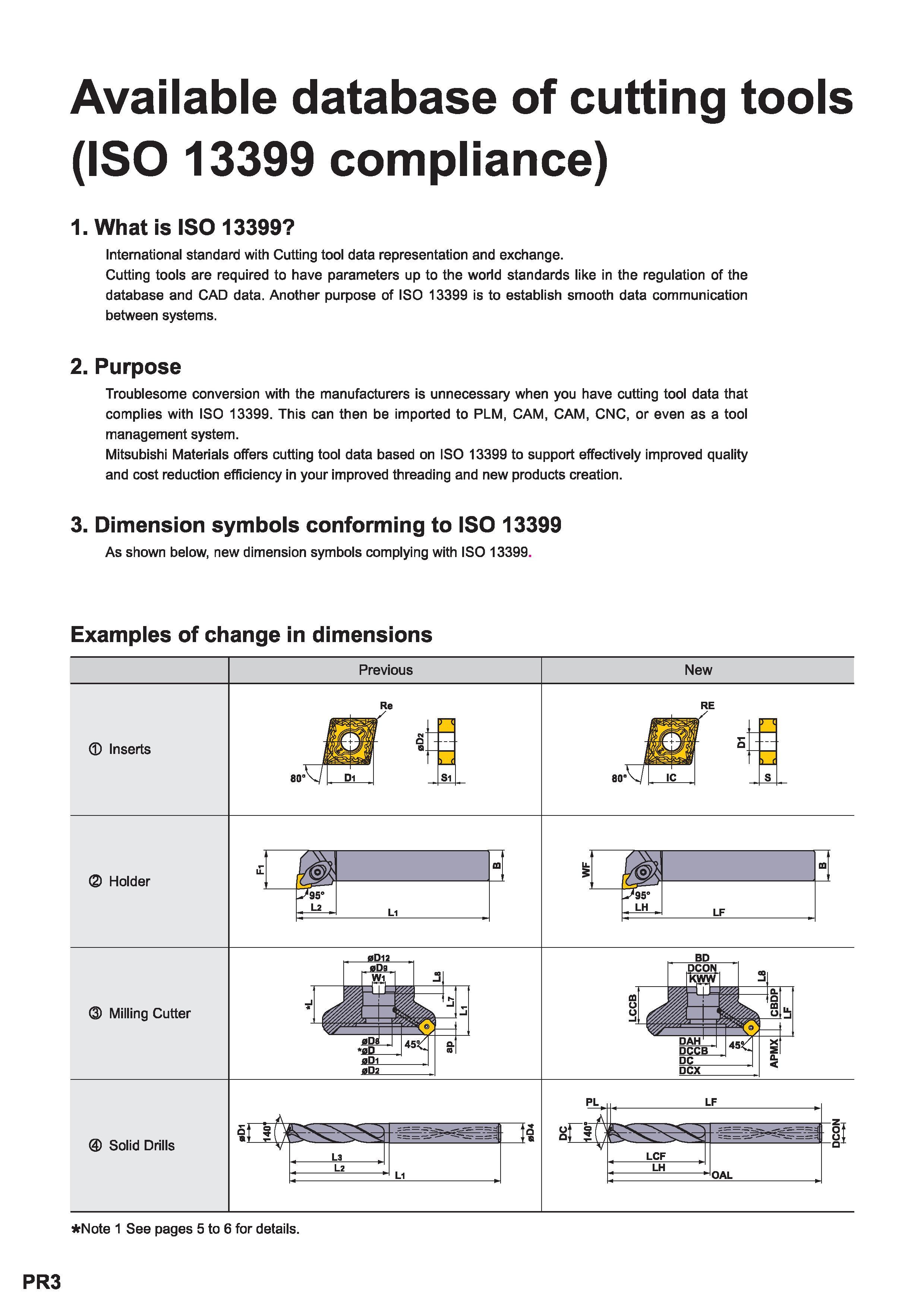 6 What is ISO 13399 International standard with Cutting tool data representation and exchange Cutting tools are required to have parameters up to the Каталог MITSUBISHI 2015 Токарный и вращающийся инструмент Инструментальные решения для металлорежущего промышленного оборудования Стр. PR3