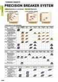 68 TURNING INSERTS TURNING INSERTS PRECISION BREAKER SYSTEM ANGULAR AND PARALLEL CHIP BREAKER 3-D CHIP BREAKER CHIP CONTROL RANGE CHIP CONTROL RANGE F Каталог MITSUBISHI 2015 Токарный и вращающийся инструмент Инструментальные решения для оборудования Стр. A026 ENG