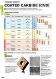 76 Mitsubishi turning coated carbide CVD inserts Special tough fibrous structure improves wear and fracture resistance It covers a wide application ra Каталог MITSUBISHI 2015 Токарный и вращающийся инструмент Инструментальные решения для оборудования Стр. A034 ENG