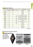 77 GRADE CHARACTERISTICS Grade Substrate Coating Layer Hardness (HRA) T R S (GPa) Surface Composition Thickness UC5105 92 2 2 0 - TiCN-Al203 Thick MC5 Каталог MITSUBISHI 2015 Токарный и вращающийся инструмент Инструментальные решения для оборудования Стр. A035 ENG