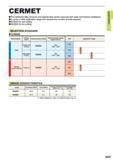 79 CERMET The optimized alloy structure and special alloy binder improves both wear and fracture resistance It covers a wide application range and red Каталог MITSUBISHI 2015 Токарный и вращающийся инструмент Инструментальные решения для оборудования Стр. A037 ENG
