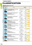 84 TURNING INSERTS TURNING INSERTS CLASSIFICATION NEGATIVE INSERTS WITH HOLE 0 1 a a Breaker Name and Picture Features Cross Section Geometry Carbon S Каталог MITSUBISHI 2015 Токарный и вращающийся инструмент Инструментальные решения для оборудования Стр. A042 ENG