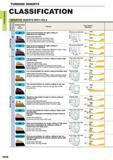 88 TURNING INSERTS TURNING INSERTS CLASSIFICATION NEGATIVE INSERTS WITH HOLE a Breaker Name and Picture Features Cross Section Geometry MJ M o M C 05 Каталог MITSUBISHI 2015 Токарный и вращающийся инструмент Инструментальные решения для оборудования Стр. A046 ENG