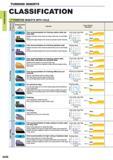 98 TURNING INSERTS TURNING INSERTS CLASSIFICATION 7 POSITIVE INSERTS WITH HOLE g a a Breaker Name and Picture Features Cross Section Geometry First re Каталог MITSUBISHI 2015 Токарный и вращающийся инструмент Инструментальные решения для оборудования Стр. A056 ENG