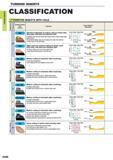 102 TURNING INSERTS TURNING INSERTS CLASSIFICATION 7 POSITIVE INSERTS WITH HOLE g a a Breaker Name and Picture Features Cross Section Geometry MV Alter Каталог MITSUBISHI 2015 Токарный и вращающийся инструмент Инструментальные решения для оборудования Стр. A060 ENG
