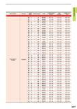 119 Work Material Hardness Cutting Mode Priority Breaker Grade Cutting Speed (m/min) Feed (mm/rev) Depth of Cut (mm) Gray Cast Iron (FC300) 350MPa L 1 Каталог MITSUBISHI 2015 Токарный и вращающийся инструмент Инструментальные решения для оборудования Стр. A077 ENG