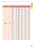121 Work Material Hardness Cutting Mode Priority Breaker Grade Cutting Speed (m/min) Feed (mm/rev) Depth of Cut (mm) Ductile Cast Iron (FCD700) 800MPa Каталог MITSUBISHI 2015 Токарный и вращающийся инструмент Инструментальные решения для оборудования Стр. A079 ENG
