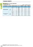 124 TURNING INSERTS TURNING INSERTS RECOMMENDED CUTTING CONDITIONS 7 POSITIVE INSERT TYPE Breker Std Standard Flat Flat Top Work Material Hardness Cutt Каталог MITSUBISHI 2015 Токарный и вращающийся инструмент Инструментальные решения для оборудования Стр. A082 ENG