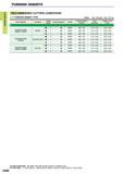130 TURNING INSERTS TURNING INSERTS RECOMMENDED CUTTING CONDITIONS 7 POSITIVE INSERT TYPE Breker Std Standard Flat Flat Top Work Material Hardness Cutt Каталог MITSUBISHI 2015 Токарный и вращающийся инструмент Инструментальные решения для оборудования Стр. A088 ENG