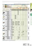 143 Steel Stainless Steel Cast Iron Non-ferrous Metal Heat-resistant Alloy Titanium Alloy Order Number RE (mm) Cutting Conditions (Guide) 9 Stable Cutt Каталог MITSUBISHI 2015 Токарный и вращающийся инструмент Инструментальные решения для оборудования Стр. A101 ENG