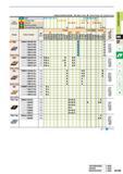 145 Cutting Conditions (Guide) Stable Cutting C General Cutting 3E Unstable Cutting Work Material Steel Stainless Steel C K C O G o C O c K N S Cast Ir Каталог MITSUBISHI 2015 Токарный и вращающийся инструмент Инструментальные решения для оборудования Стр. A103 ENG