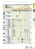 149 Work Material Cutting Conditions (Guide) 9 Stable Cutting C General Cutting it Unstable Cutting Steel O 9 o K c Stainless Steel K Cast Iron N Non-f Каталог MITSUBISHI 2015 Токарный и вращающийся инструмент Инструментальные решения для оборудования Стр. A107 ENG