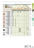 151 Cutting Conditions (Guide) Stable Cutting C General Cutting 3E Unstable Cutting Work Material Steel Stainless Steel O G c G O K c K N S Cast Iron N Каталог MITSUBISHI 2015 Токарный и вращающийся инструмент Инструментальные решения для оборудования Стр. A109 ENG