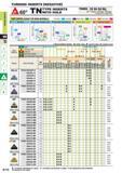 154 TURNING INSERTS NEGATIVE TN TYPE INSERTS WITH HOLE TNMG 16 04 04 MJ Size Thickness Comer Radius Chip Breaker Please refer to page A002 WITH HOLE R Каталог MITSUBISHI 2015 Токарный и вращающийся инструмент Инструментальные решения для оборудования Стр. A112 ENG