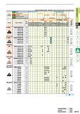 157 Cutting Conditions (Guide) Stable Cutting C General Cutting 3E Unstable Cutting C K C c K Work Material M Stainless Steel Cast Iron c C C Non-ferro Каталог MITSUBISHI 2015 Токарный и вращающийся инструмент Инструментальные решения для оборудования Стр. A115 ENG