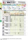 162 TURNING INSERTS NEGATIVE wn TYPE INSERTS WITH HOLE WNMG 06 T3 04- SH Size Thickness Comer Radius Chip Breaker Please refer to page A002 WITH HOLE R Каталог MITSUBISHI 2015 Токарный и вращающийся инструмент Инструментальные решения для оборудования Стр. A120 ENG