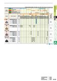 165 Work Material Shape Cutting Conditions (Guide) Stable Cutting C General Cutting 3E Unstable Cutting Steel O G c G O C O c Stainless Steel K Cast Ir Каталог MITSUBISHI 2015 Токарный и вращающийся инструмент Инструментальные решения для оборудования Стр. A123 ENG