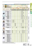 169 Work Material Cutting Conditions (Guide) Stable Cutting C General Cutting 3E Unstable Cutting Steel K O G c K G G O o G c Stainless Steel K Cast Ir Каталог MITSUBISHI 2015 Токарный и вращающийся инструмент Инструментальные решения для оборудования Стр. A127 ENG