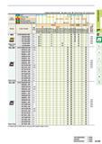 171 Cutting Conditions (Guide) Stable Cutting C General Cutting 3E Unstable Cutting Steel C Work Material M Stainless Steel c G O Cast Iron c c C C Non Каталог MITSUBISHI 2015 Токарный и вращающийся инструмент Инструментальные решения для оборудования Стр. A129 ENG
