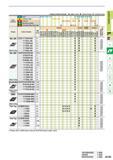 177 Work Material Cutting Conditions (Guide) Stable Cutting C General Cutting 3E Unstable Cutting Steel C M Stainless Steel c Cast Iron C K C Non-ferro Каталог MITSUBISHI 2015 Токарный и вращающийся инструмент Инструментальные решения для оборудования Стр. A135 ENG