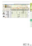 185 Cutting Conditions (Guide) Stable Cutting C General Cutting 3E Unstable Cutting Steel X X X C X Work Material M Stainless Steel c G Cast Iron C X C Каталог MITSUBISHI 2015 Токарный и вращающийся инструмент Инструментальные решения для оборудования Стр. A143 ENG