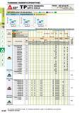 188 TURNING INSERTS POSITIVE OC UJ A60 TP TYPE INSERTS WITH HOLE TPGX 08 02 02 R Size Thickness Comer Radius R L Please refer to page A002 POSI 11 WITH Каталог MITSUBISHI 2015 Токарный и вращающийся инструмент Инструментальные решения для оборудования Стр. A146 ENG
