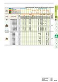 189 Cutting Conditions (Guide) Stable Cutting C General Cutting 3E Unstable Cutting Istee C K X X X C X Work Material M Stainless Steel o K Cast Iron c Каталог MITSUBISHI 2015 Токарный и вращающийся инструмент Инструментальные решения для оборудования Стр. A147 ENG