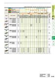 191 Cutting Conditions (Guide) 9 Stable Cutting C General Cutting it Unstable Cutting Work Material V Steel C K o G c K G G O C G Stainless Steel K Cas Каталог MITSUBISHI 2015 Токарный и вращающийся инструмент Инструментальные решения для оборудования Стр. A149 ENG