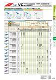 193 vc TYPE INSERTS WITH HOLE VCMT 11 03 02-FP Size Thickness Comer Radius Chip Breaker Please refer to page A002 0 2 IU 03 O CHIP CONTROL RANGE FOR WO Каталог MITSUBISHI 2015 Токарный и вращающийся инструмент Инструментальные решения для оборудования Стр. A151 ENG