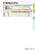201 T RTG TYPE INSERTS WITHOUT HOLE ) 2 IU 03 o Cutting Conditions (Guide) Stable Cutting C General Cutting 3C Unstable Cutting 1 Steel c C Work Materi Каталог MITSUBISHI 2015 Токарный и вращающийся инструмент Инструментальные решения для оборудования Стр. A159 ENG